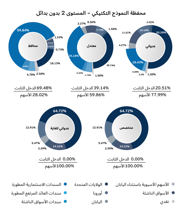 info-chart-ar.jpg