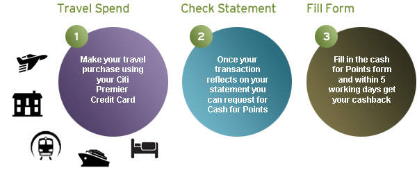 cash_for_points.jpg